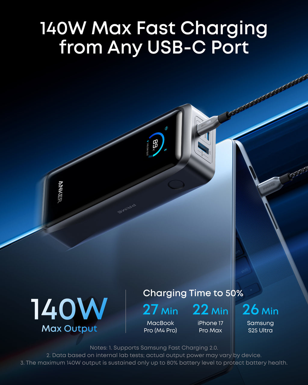 Anker 140W portable charger with USB-C for quick device charging