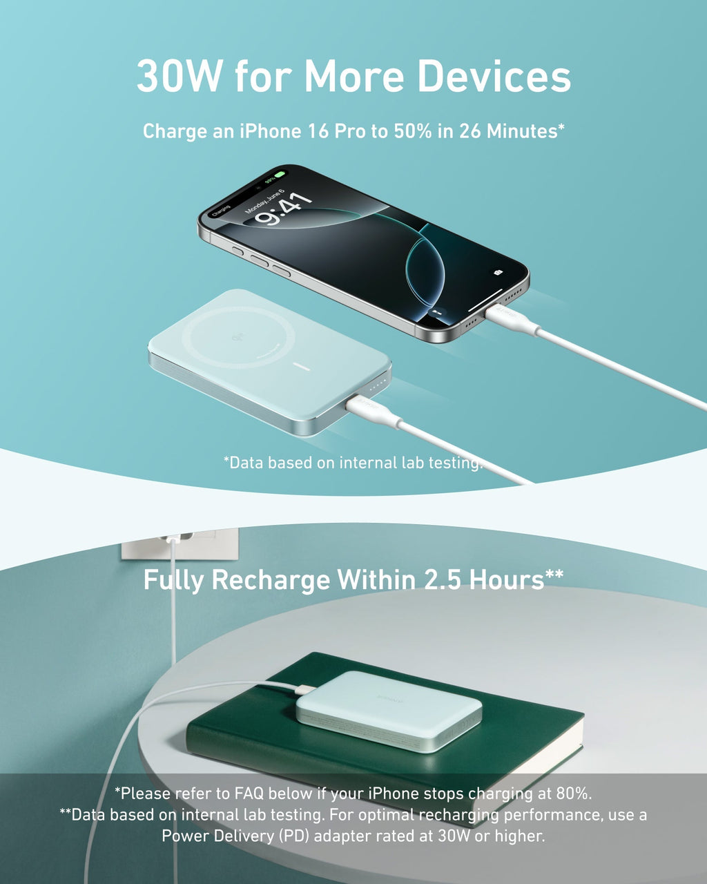 Anker 30W charger with iPhone 16 Pro for fast charging, recharge in 2.5 hours.