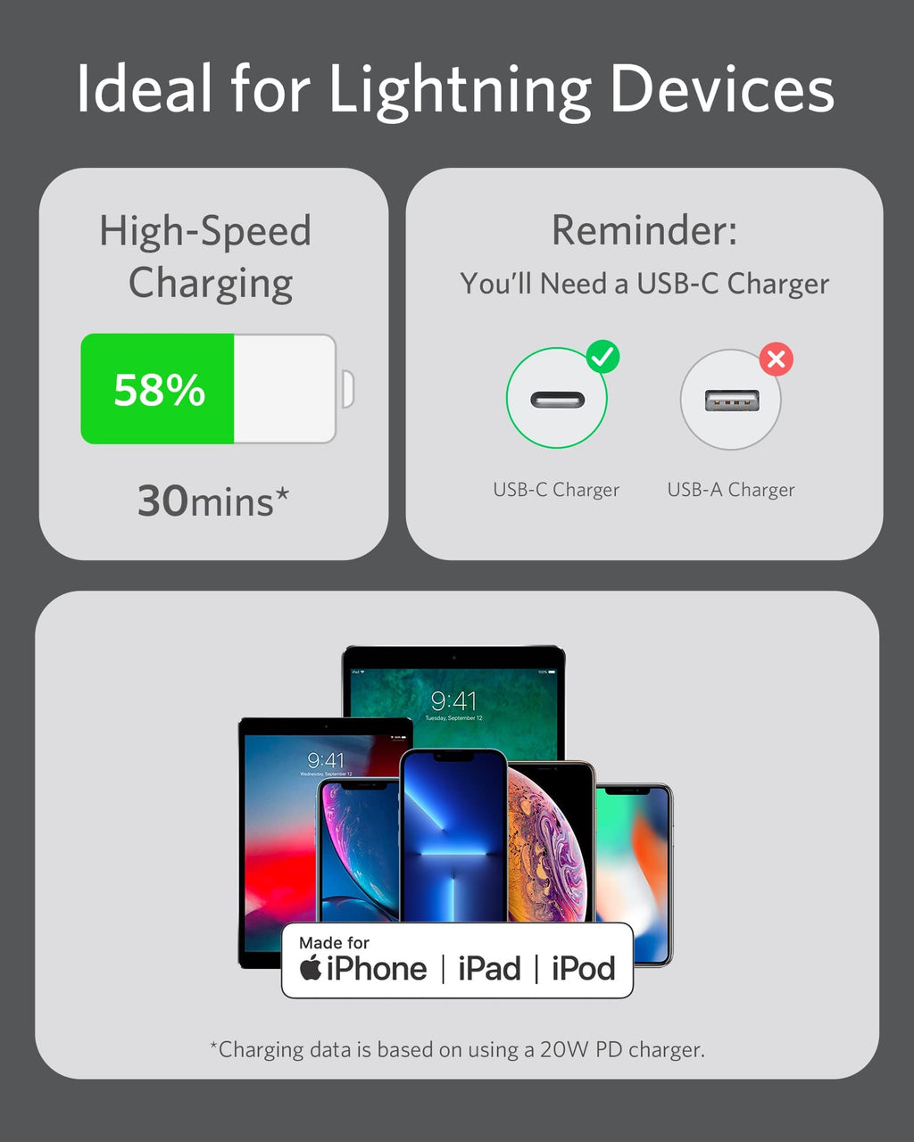 Anker cable with fast charging for iPhone and iPad