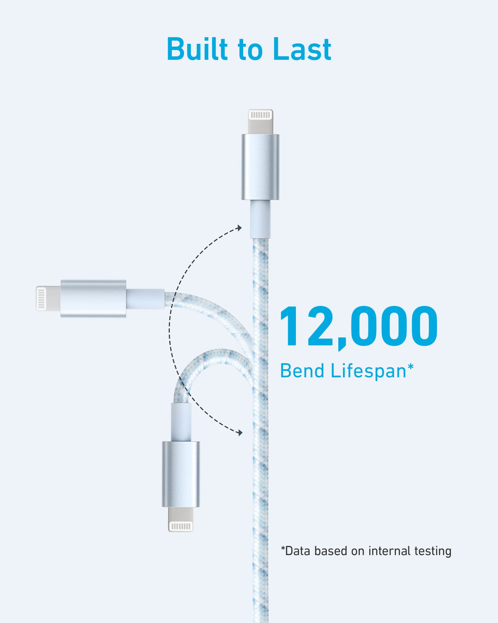 Anker cable with 12,000 bend lifespan for extended durability
