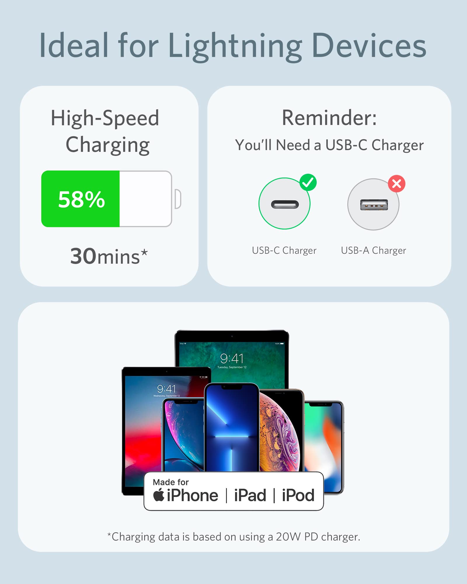 Refurbished Anker 641 USB-C to Lightning Cable (Flow, Silicone)
