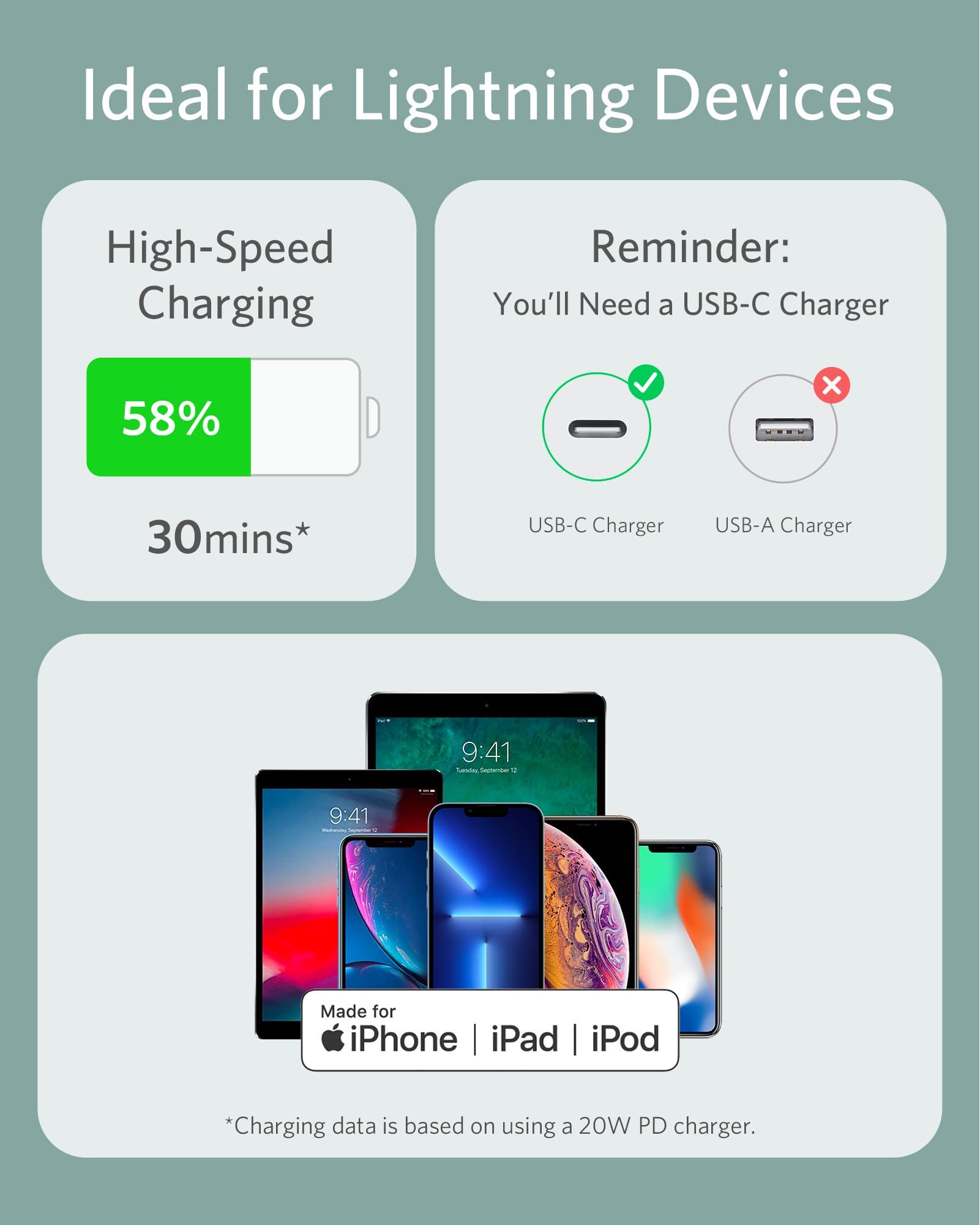 Refurbished Anker 641 USB-C to Lightning Cable (Flow, Silicone)