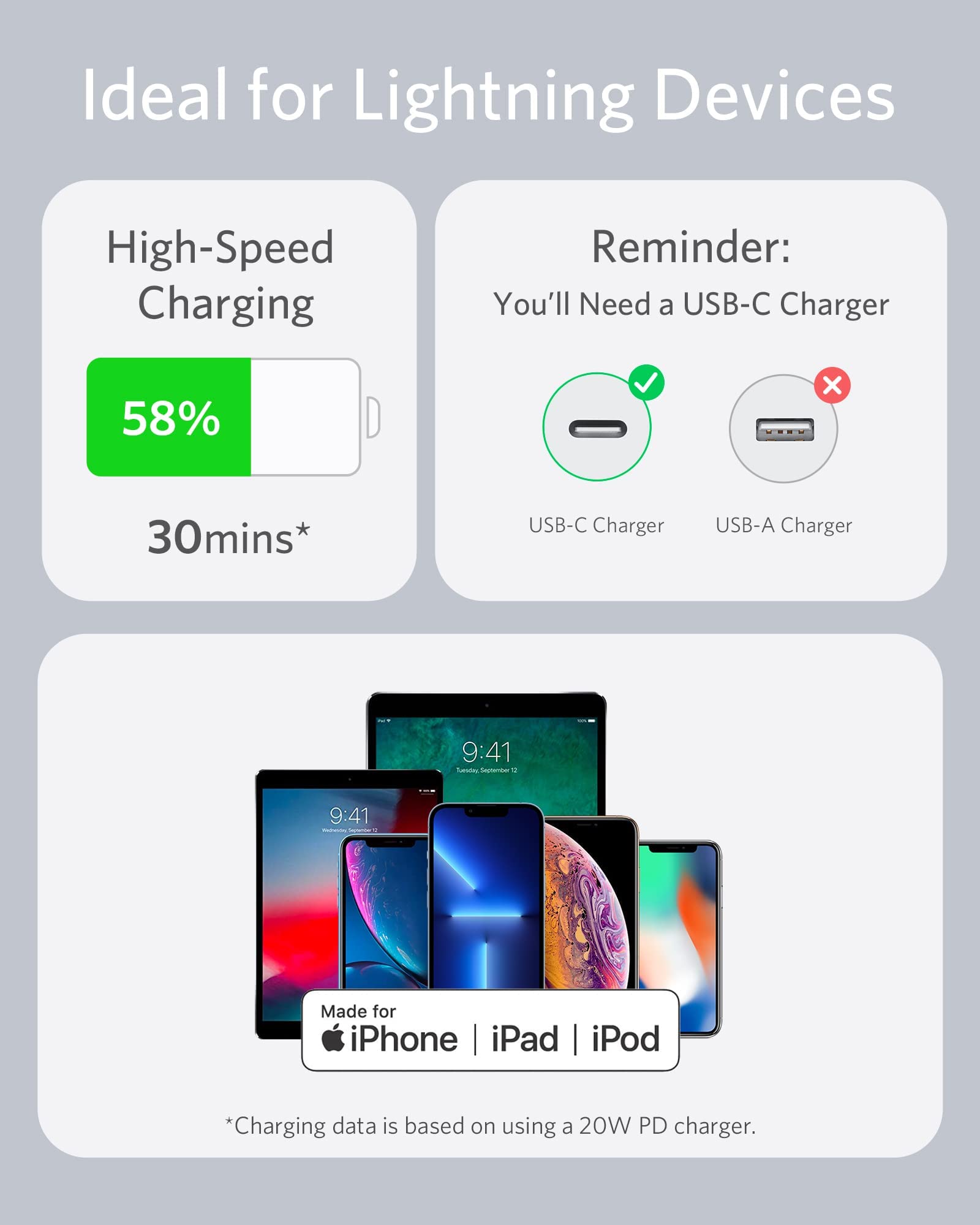 Refurbished Anker 641 USB-C to Lightning Cable (Flow, Silicone)