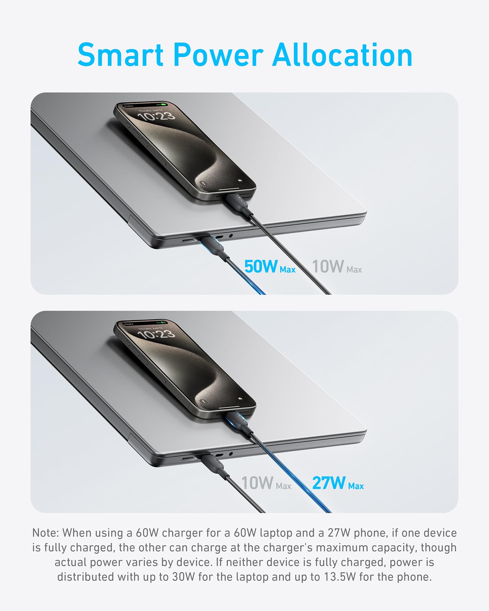 Anker cable connected to laptop and phone for Smart Power Allocation