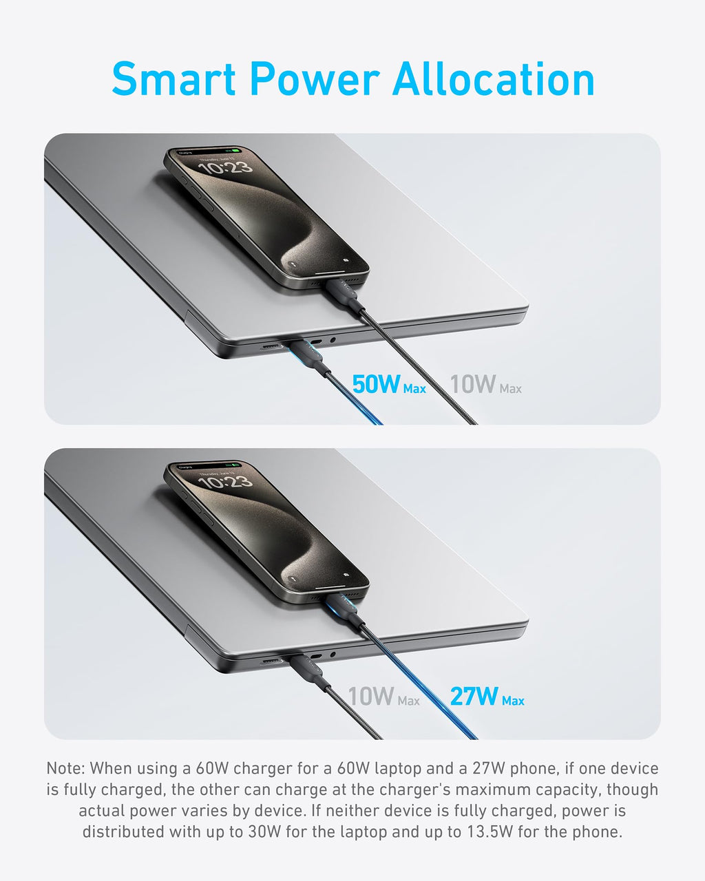 Anker cable connected to laptop and phone for Smart Power Allocation