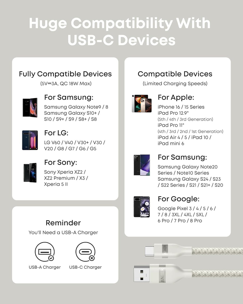 Anker cable with huge compatibility for USB-C devices