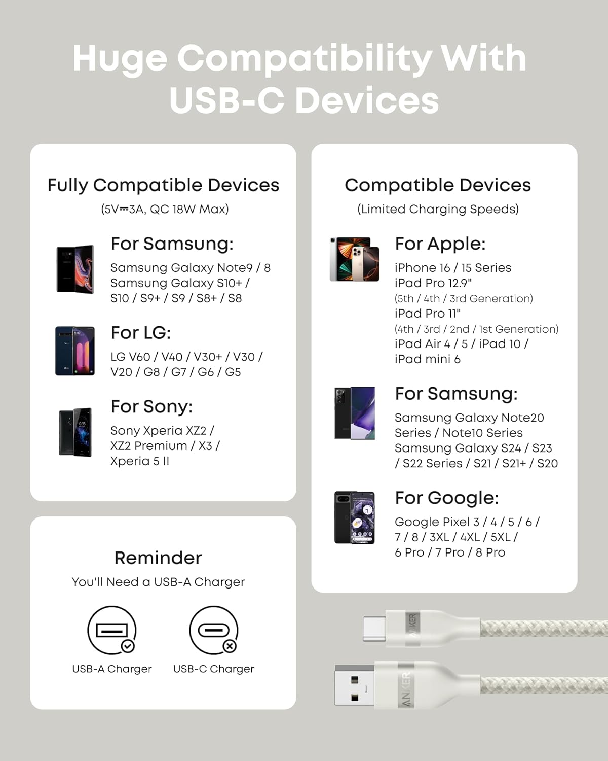 Anker cable with huge compatibility for USB-C devices