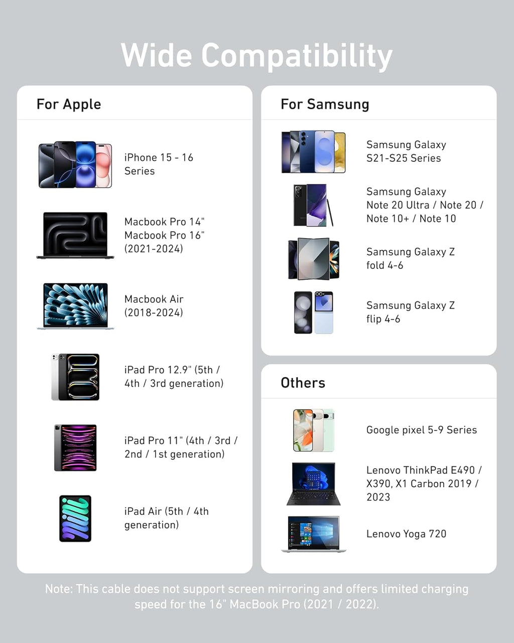 Anker cable with wide compatibility for Apple, Samsung and more