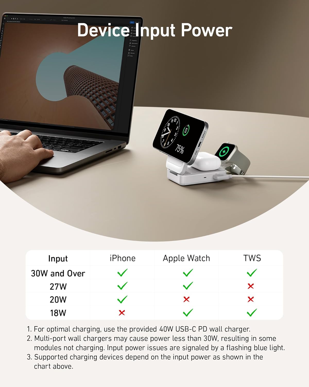 Anker with device input power chart for charging