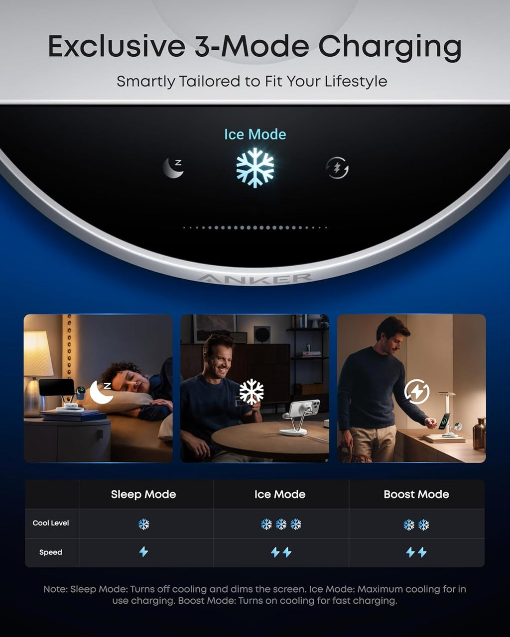 Anker charging station showing three modes with icons for keyword charging.