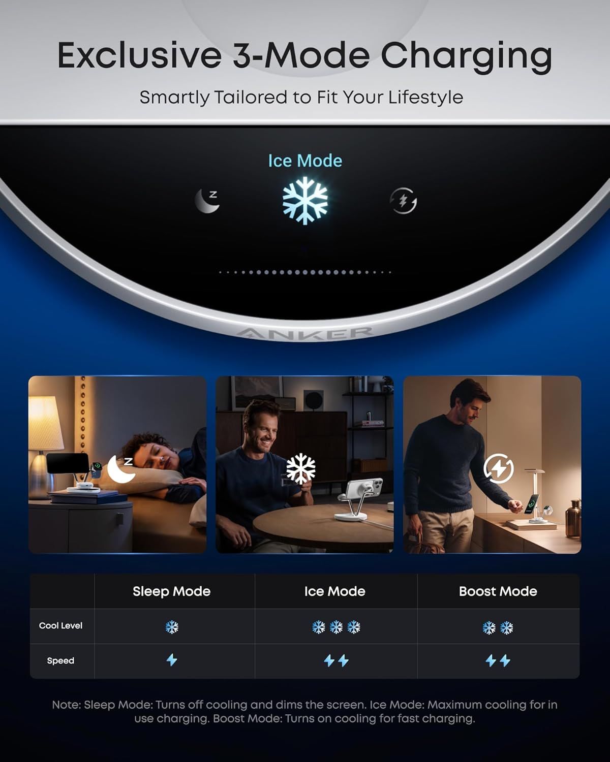 Anker charging station showing three modes with icons for keyword charging.