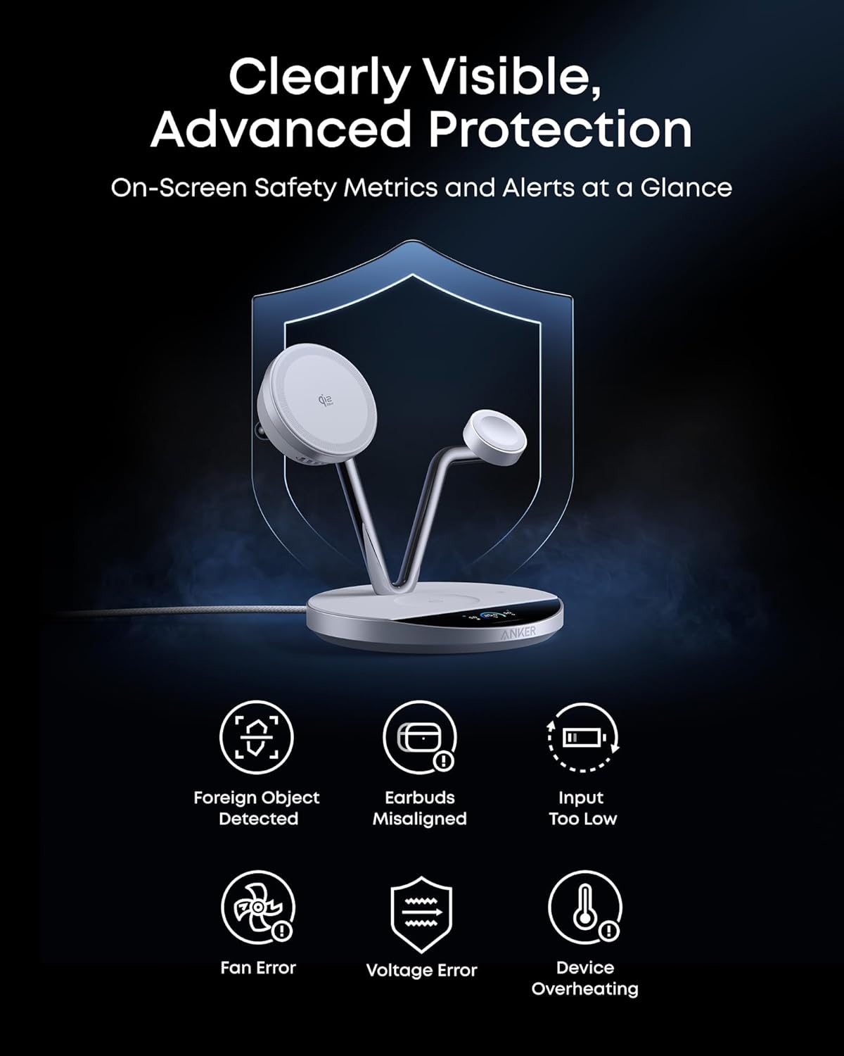 Anker charger with safety alerts for advanced protection