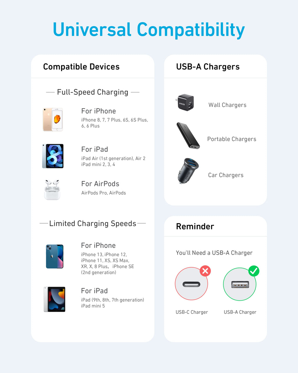 Anker cable with universal device compatibility for USB-A charging