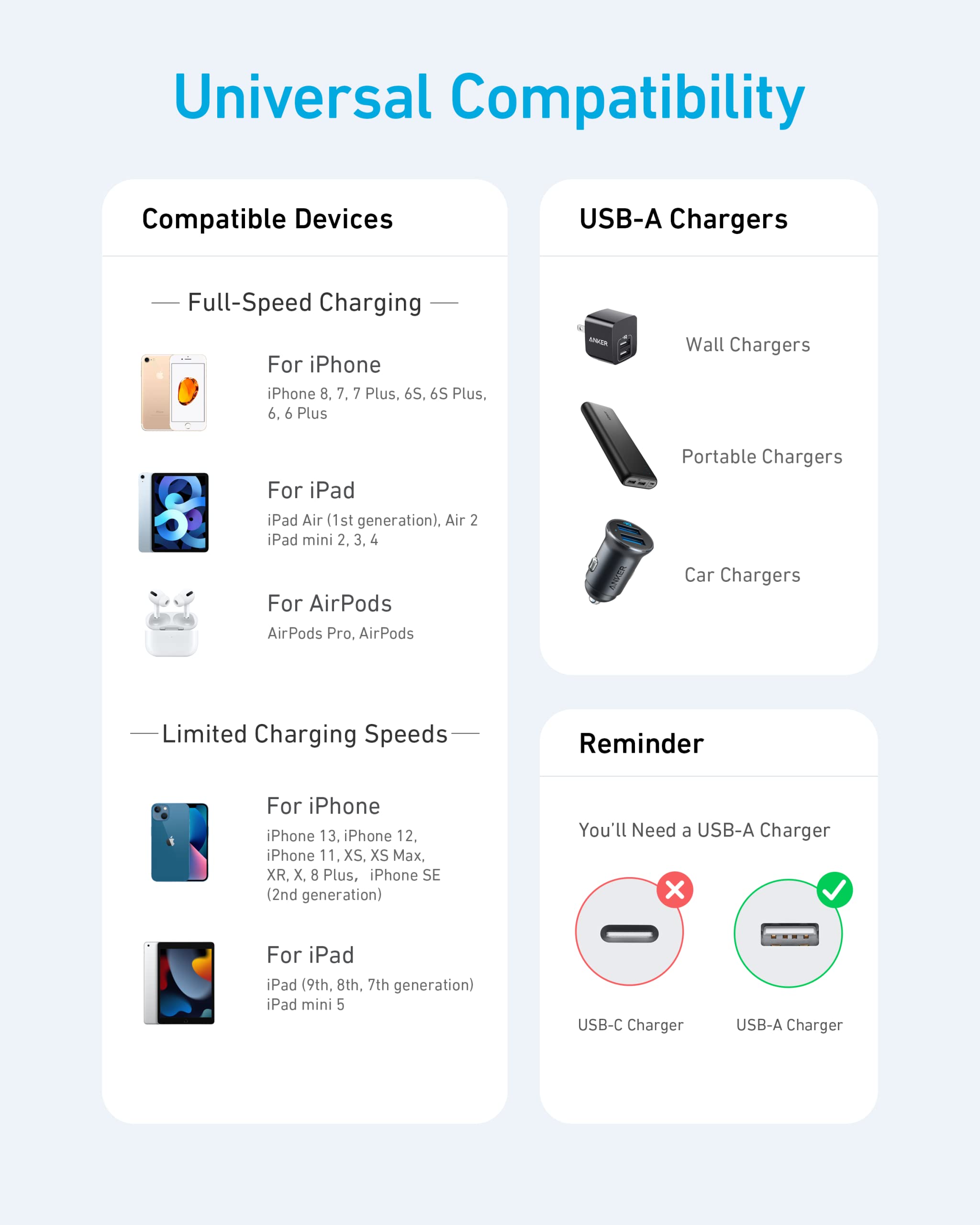 Anker cable with universal device compatibility for USB-A charging