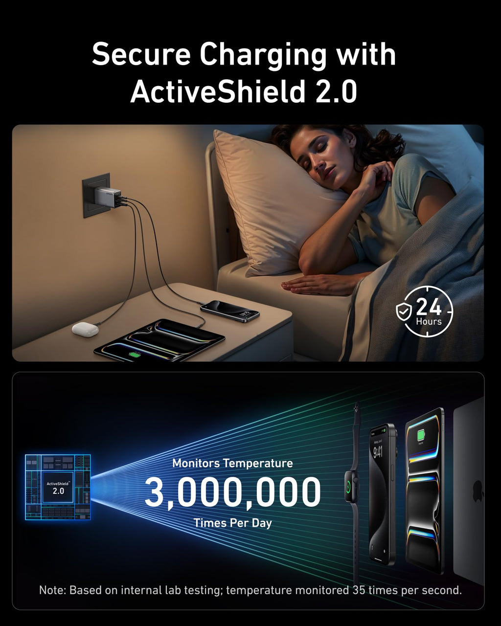 Anker charger with ActiveShield 2.0 for 24-hour secure charging