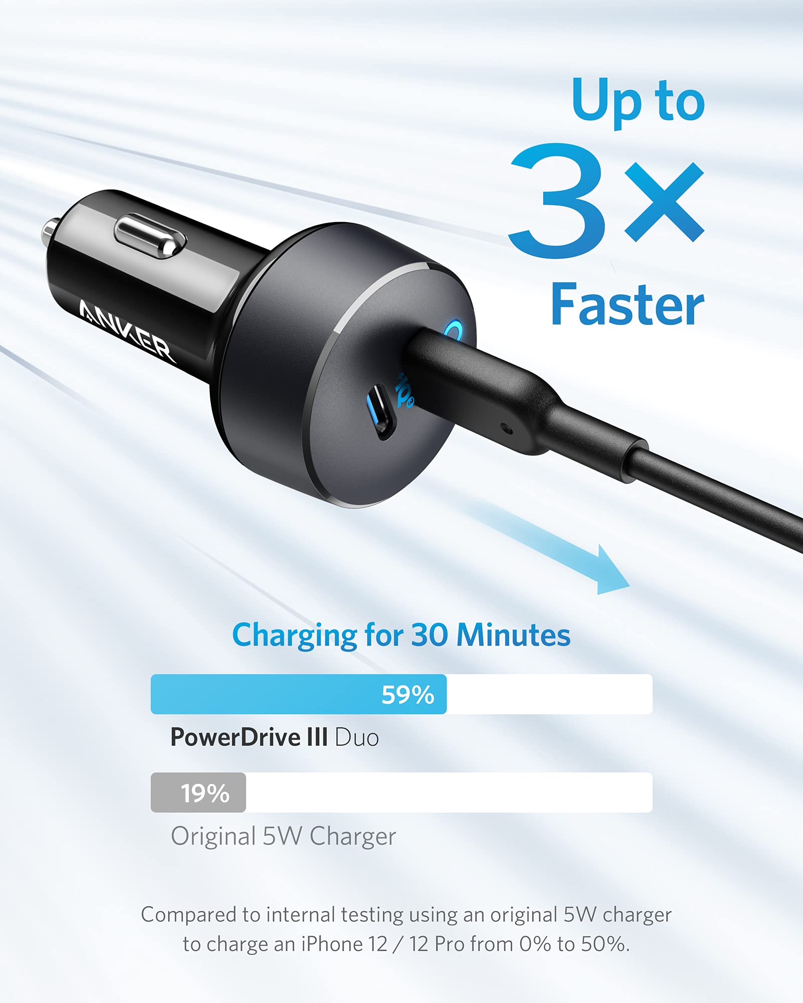 Anker car charger with 3x faster charging for Keyword