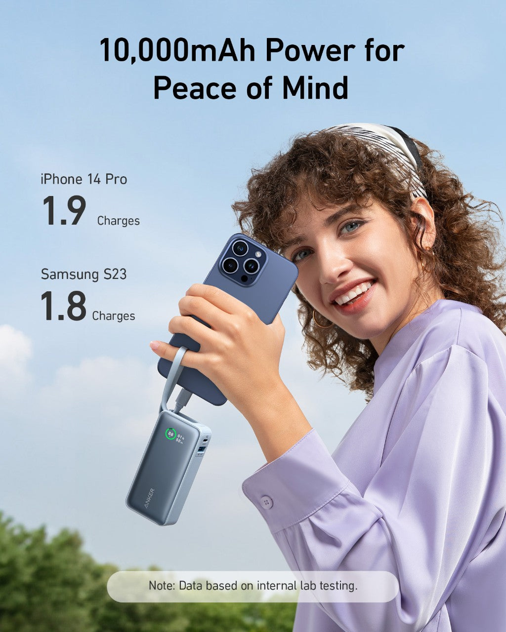 Anker with 10,000mAh providing power for iPhone and Samsung