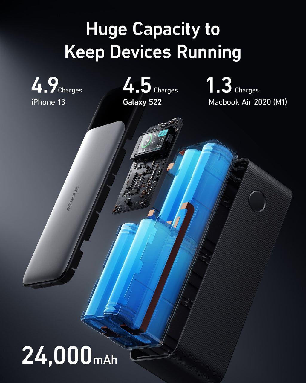 Anker with 24,000mAh for huge battery capacity