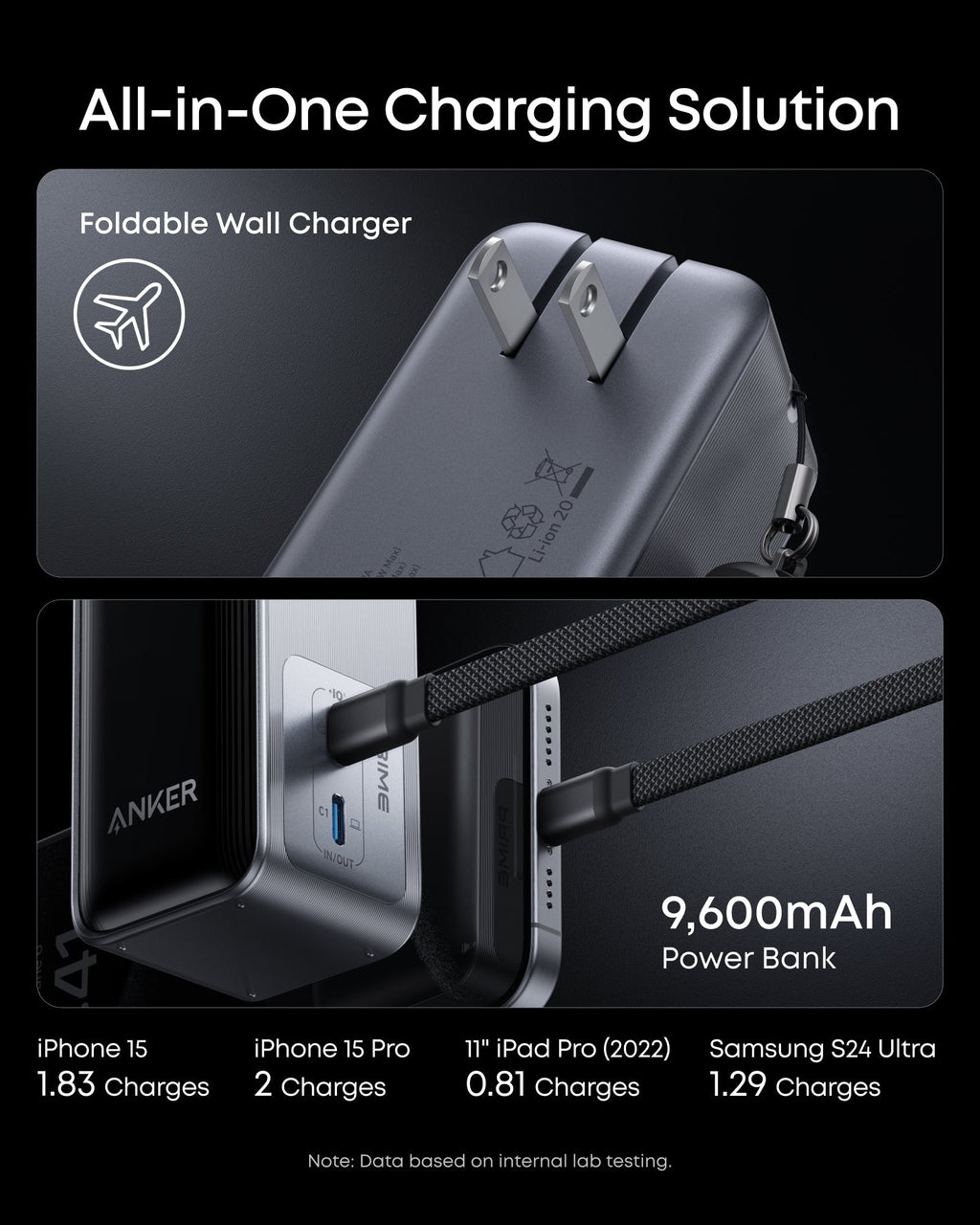 Anker Prime Power Bank (9.6K, 65W, Fusion) and Charger (200W, 6 Ports, GaN)