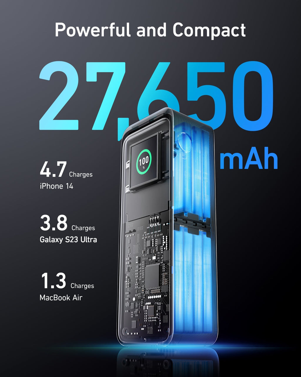 Anker Prime Power Bank with 27,650mAh for multiple device charges