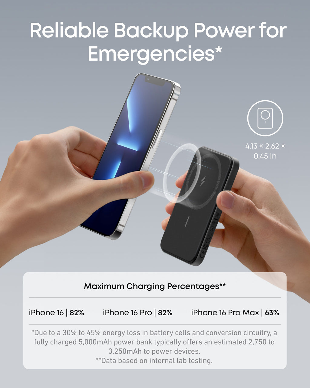 Anker portable charger with wireless charging for emergency power