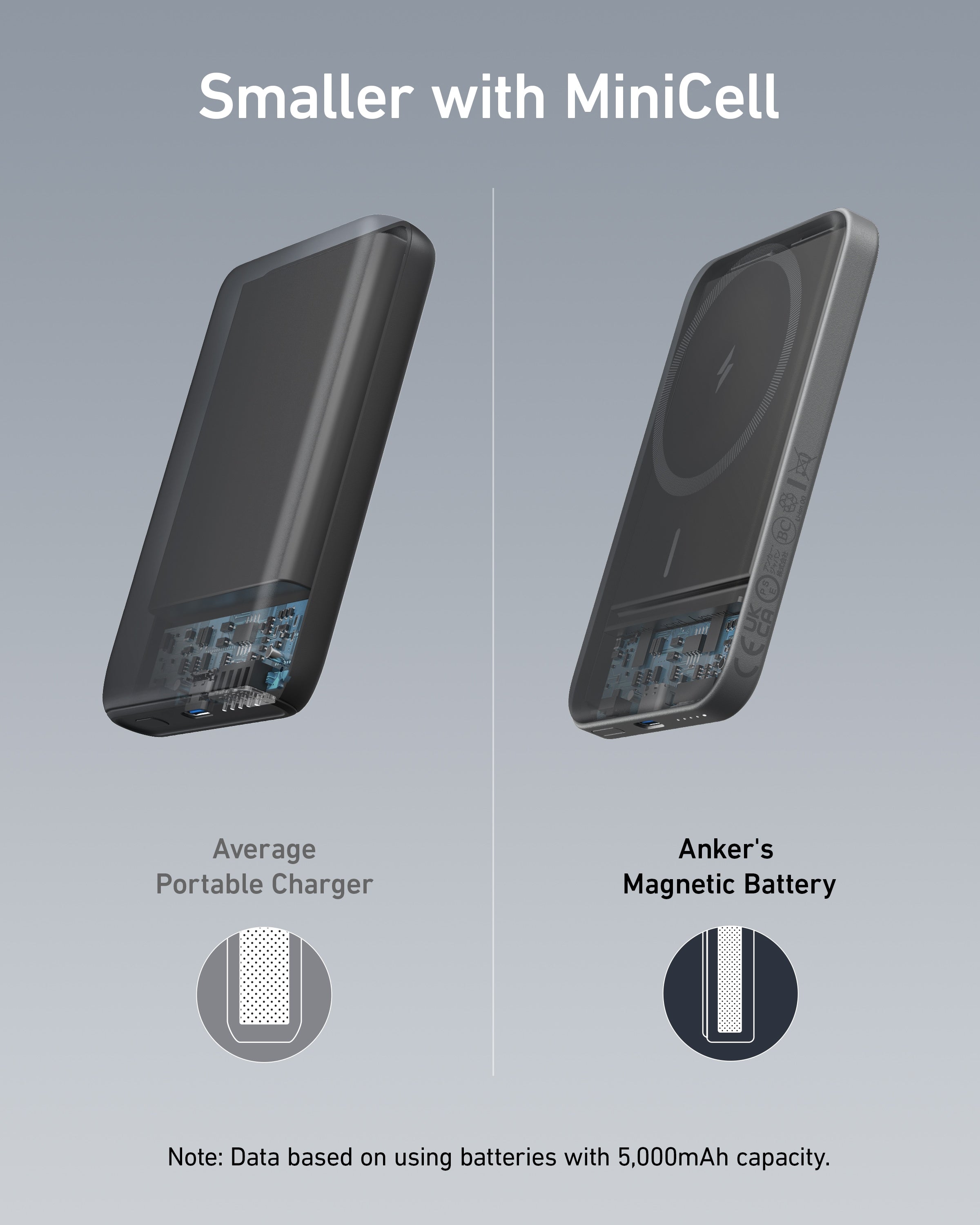 Anker magnetic battery with MiniCell for compact charging