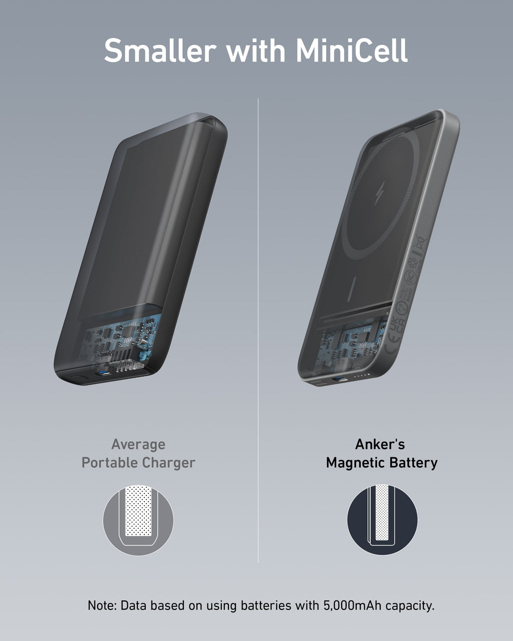 Anker magnetic battery with MiniCell for compact charging