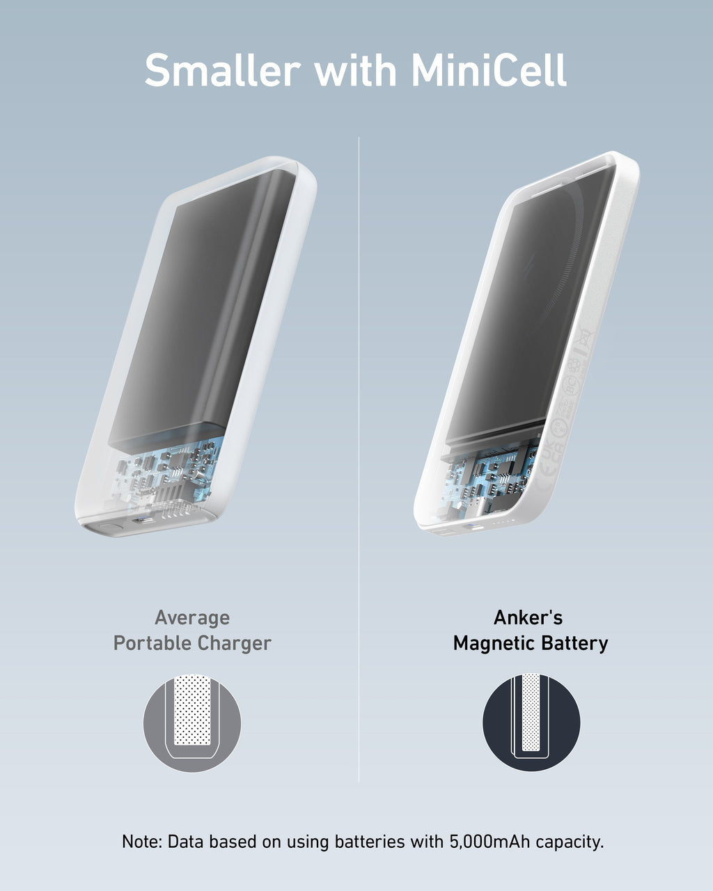 Anker battery with MiniCell for slim magnetic charging