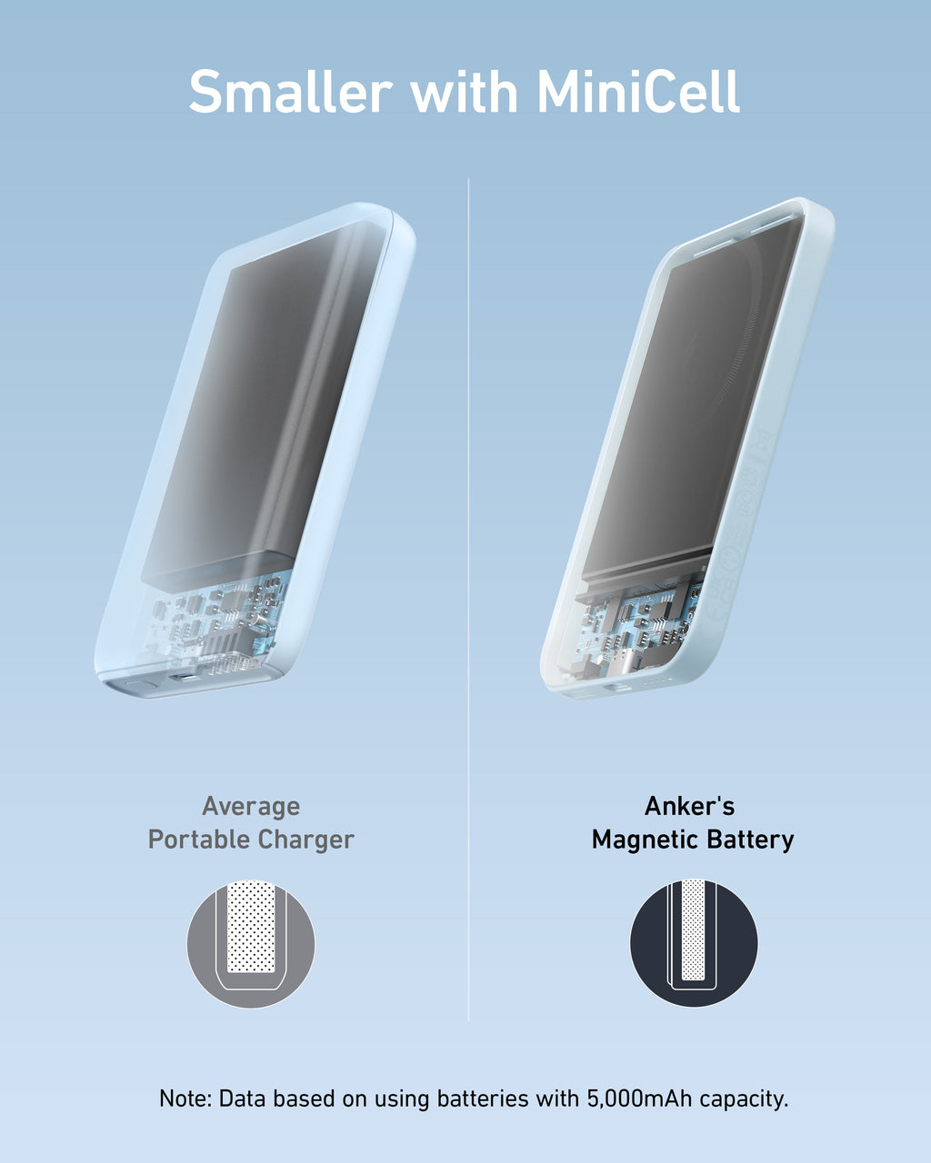 Refurbished Anker 621 Magnetic Battery (MagGo)