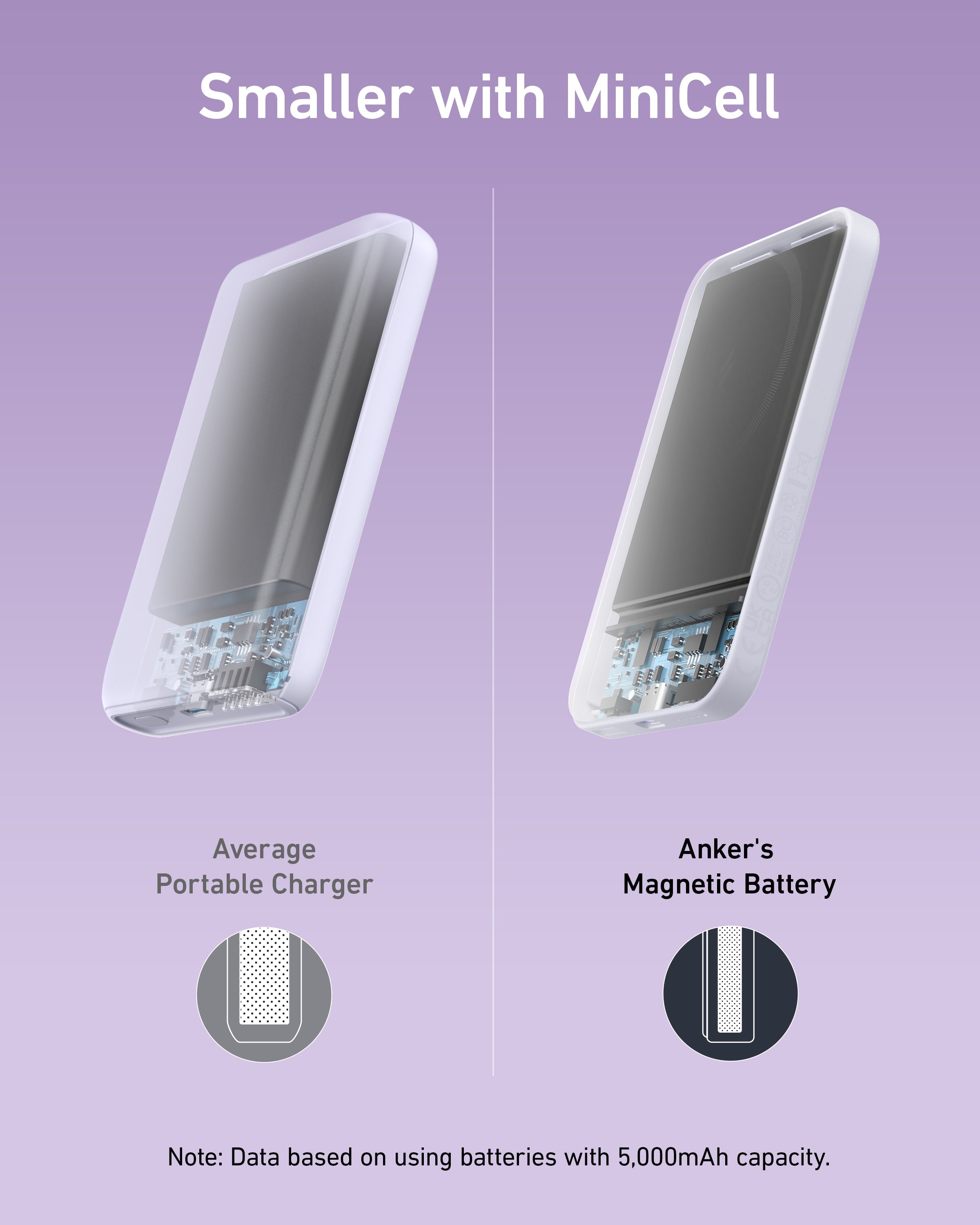 Refurbished Anker 621 Magnetic Battery (MagGo)