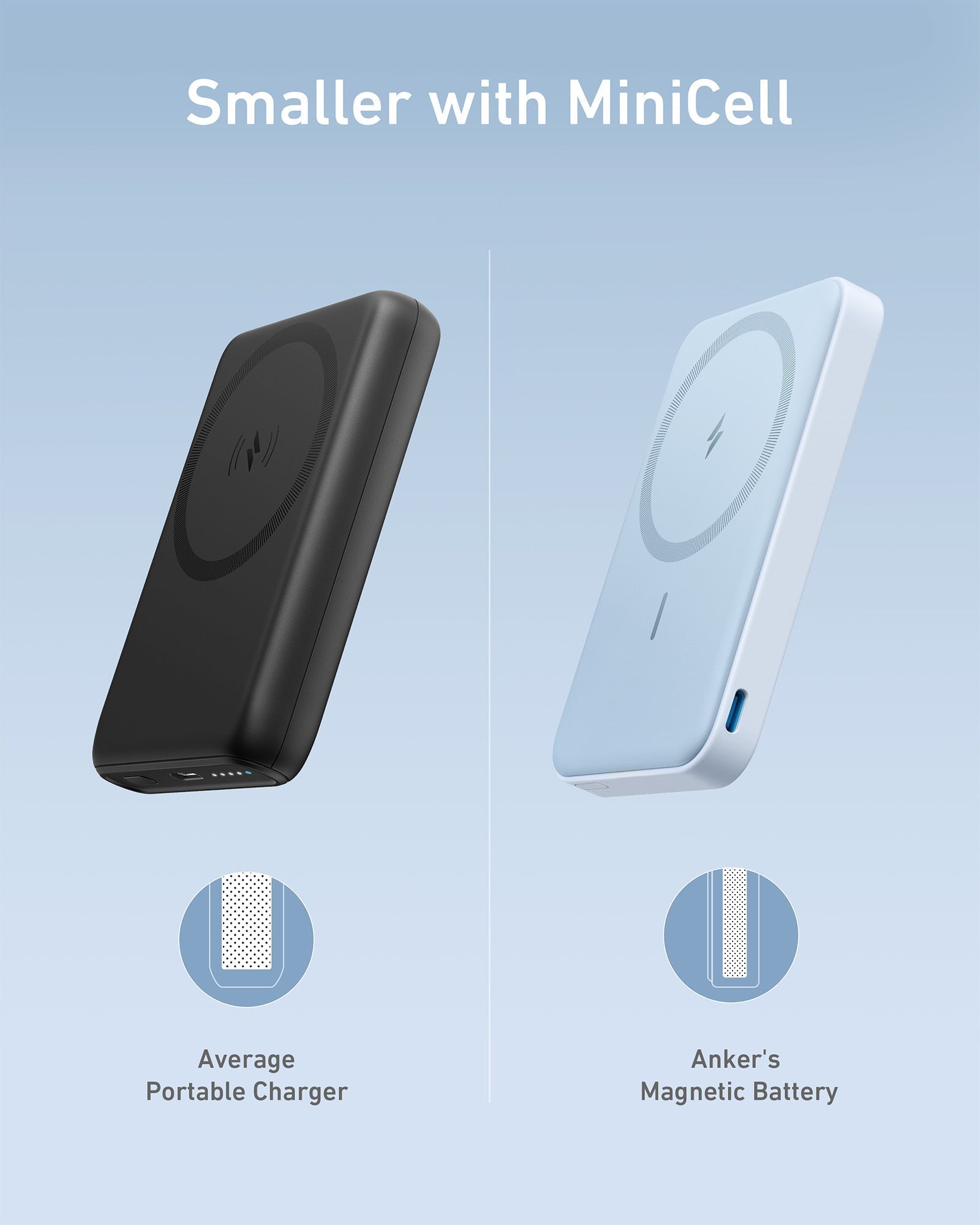 Refurbished Anker 622 Magnetic Battery (MagGo)
