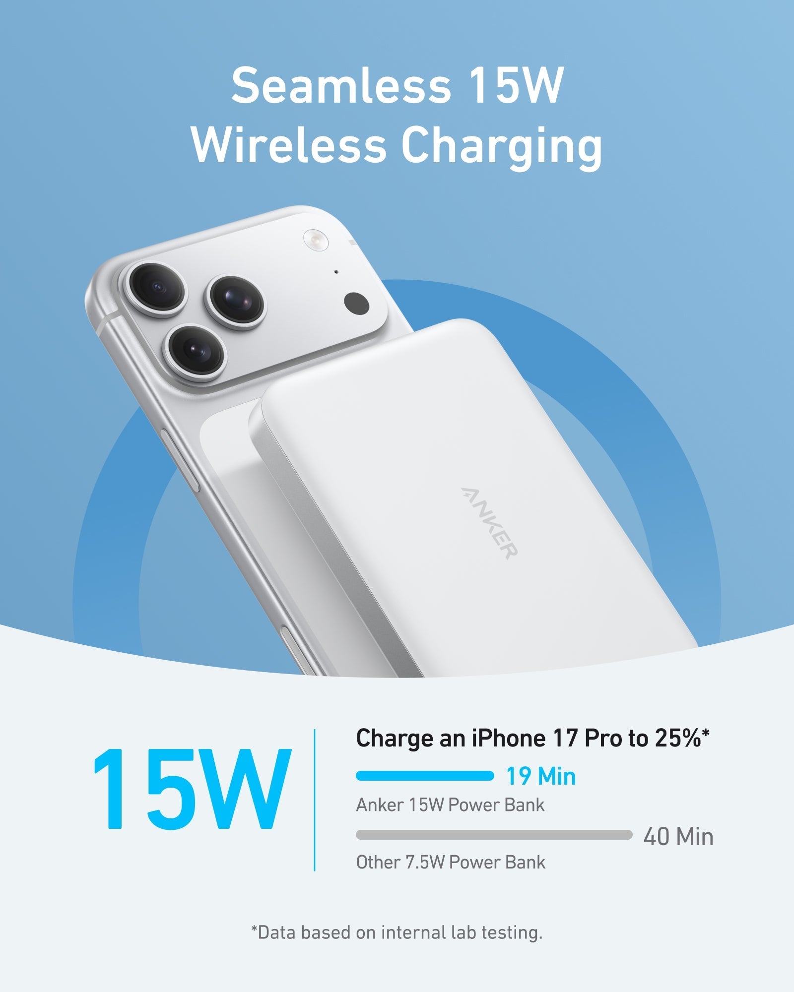 Anker 15W power bank for seamless quick wireless charging