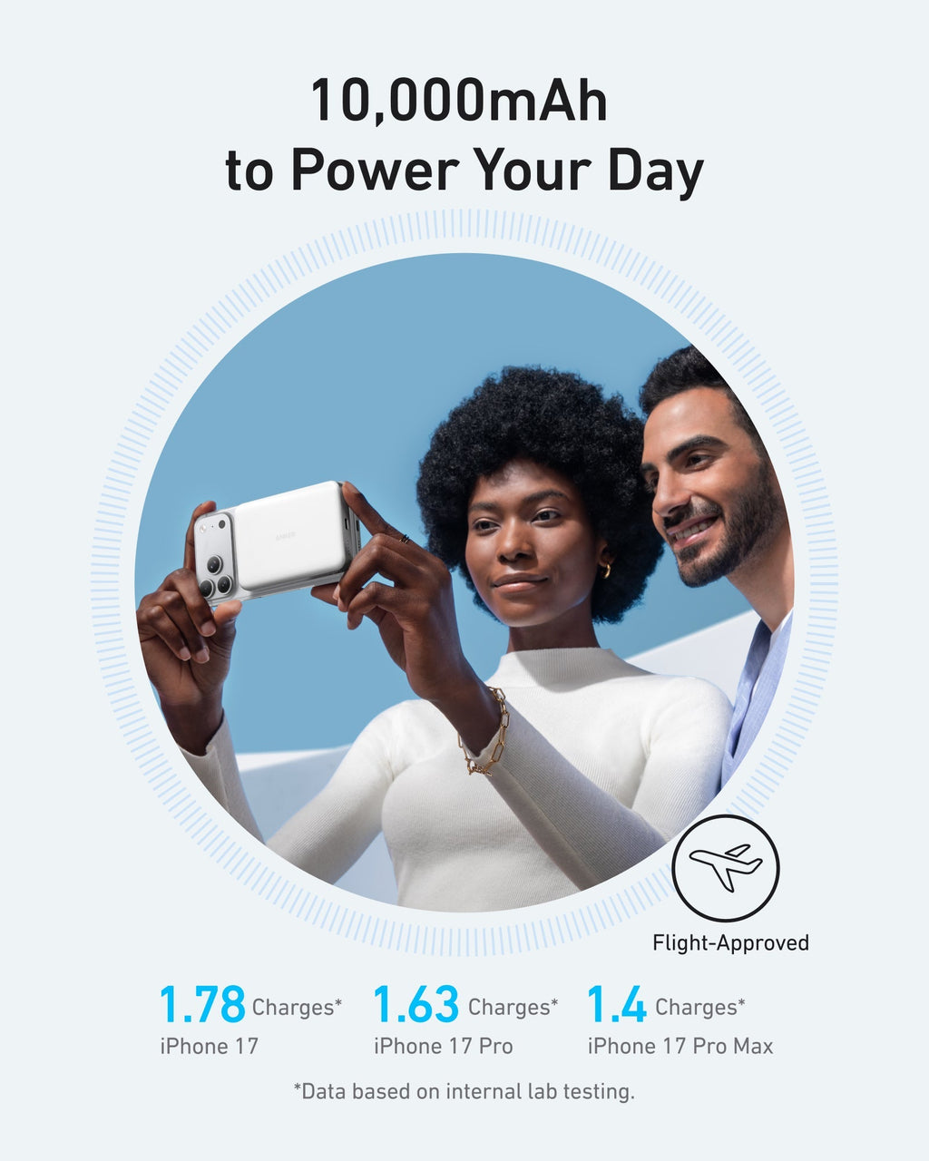 Anker 10,000mAh power bank with iPhone 17 for multiple charges