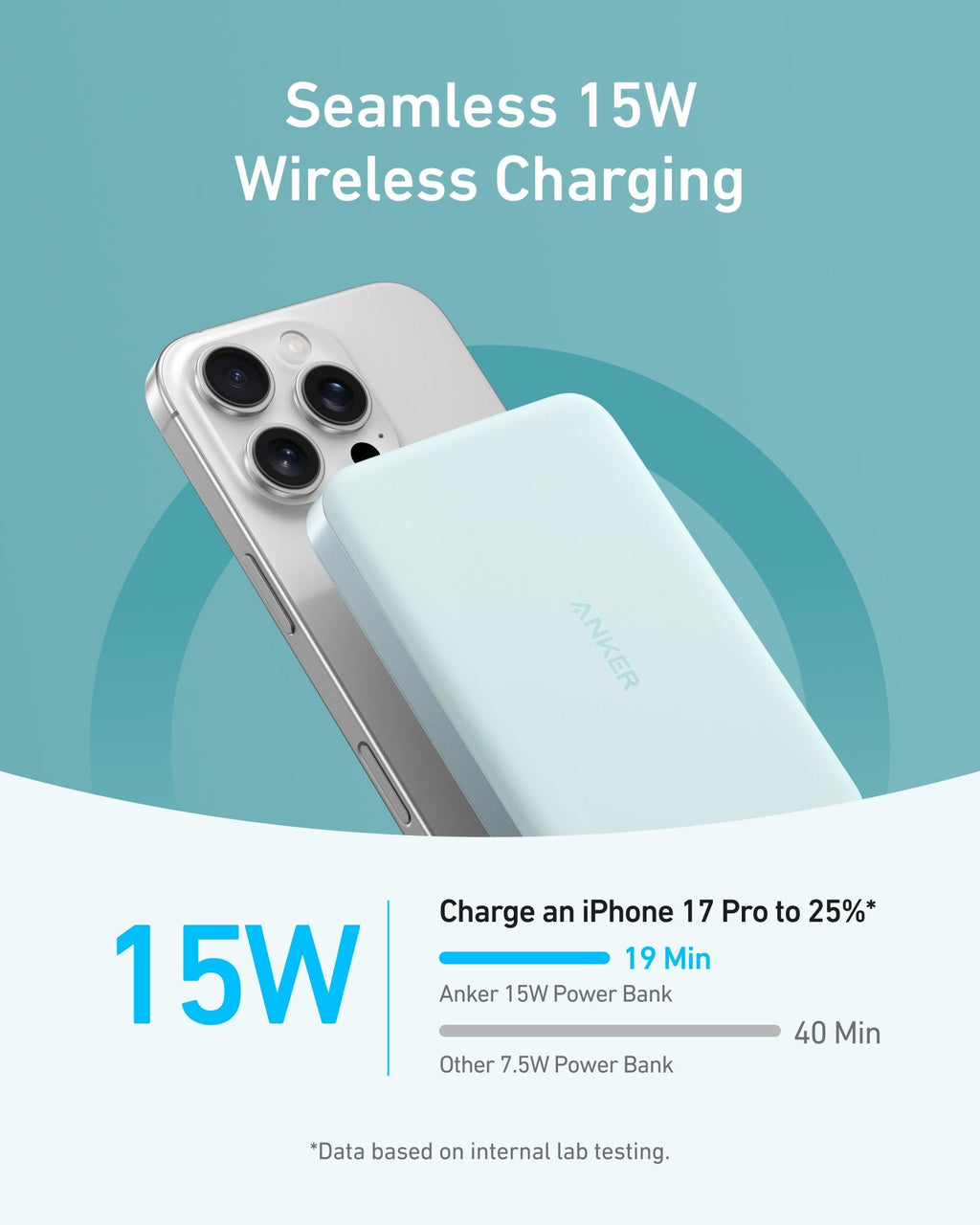 Anker 15W wireless power bank for fast iPhone charging.