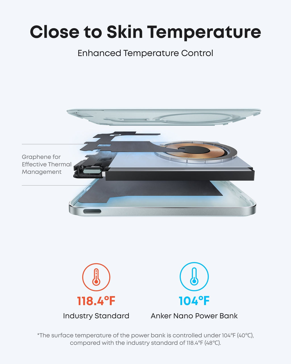 Anker power bank with graphene keeping temperature at 104°F