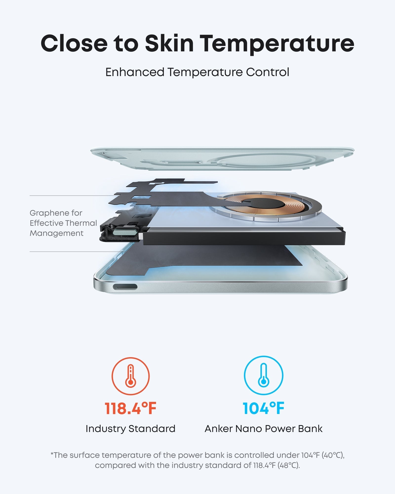 Anker power bank with graphene keeping temperature at 104°F