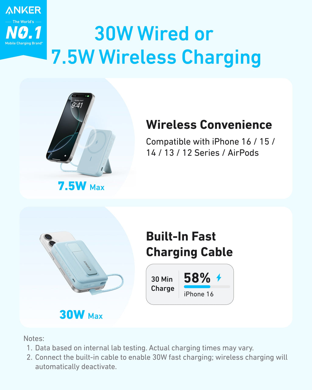 Anker fast charging power bank for iPhone with 30W wired and 7.5W wireless charging