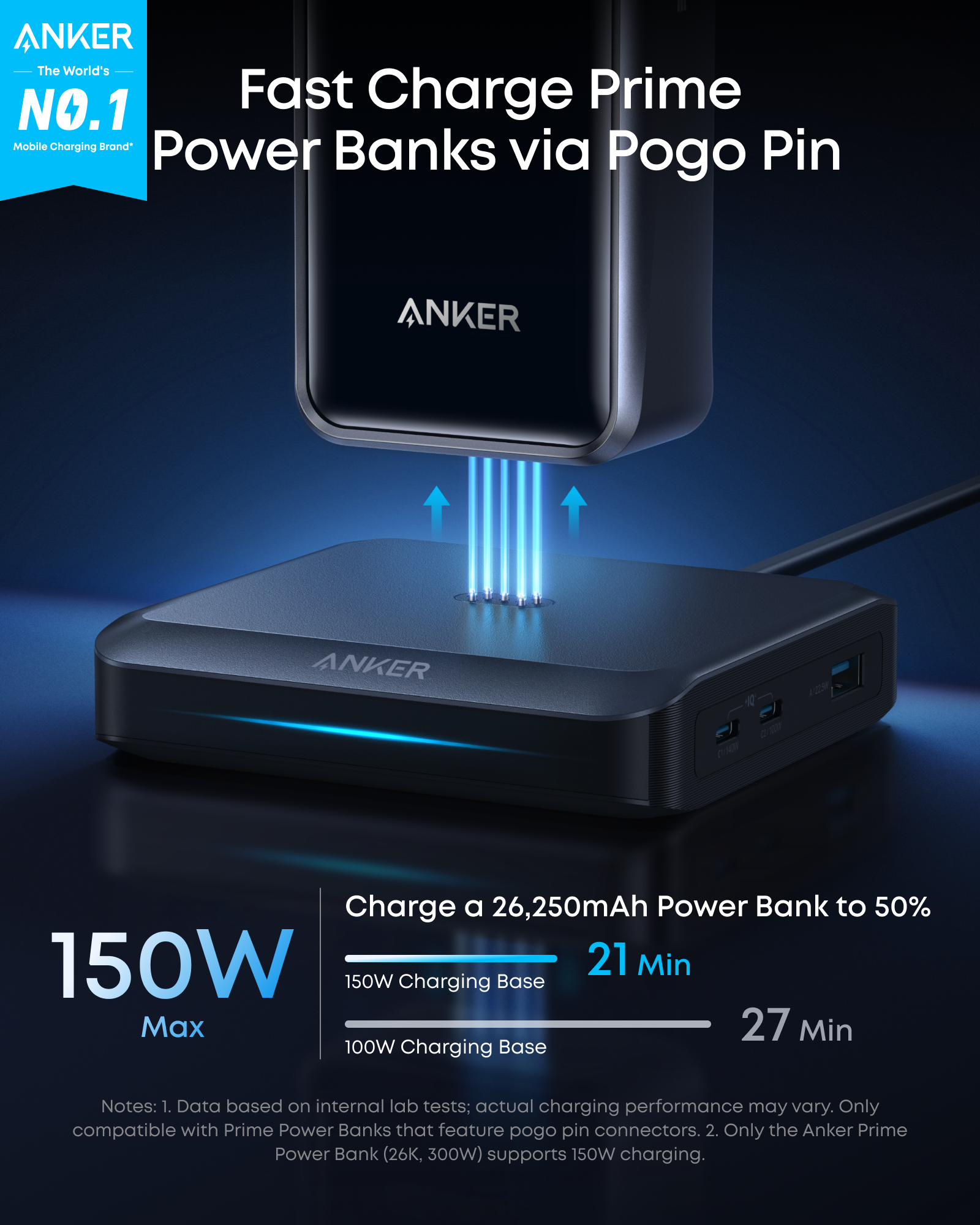 Anker power bank with pogo pin charging for fast 150W output