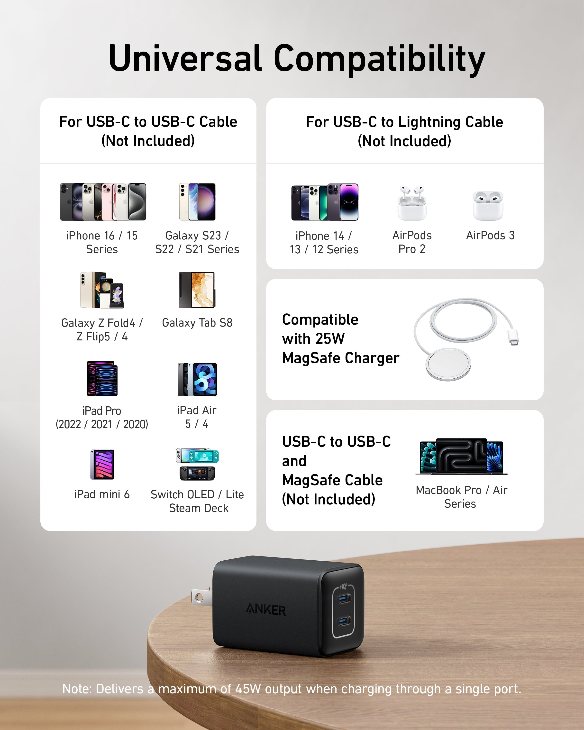Anker charger with universal compatibility for charging devices.