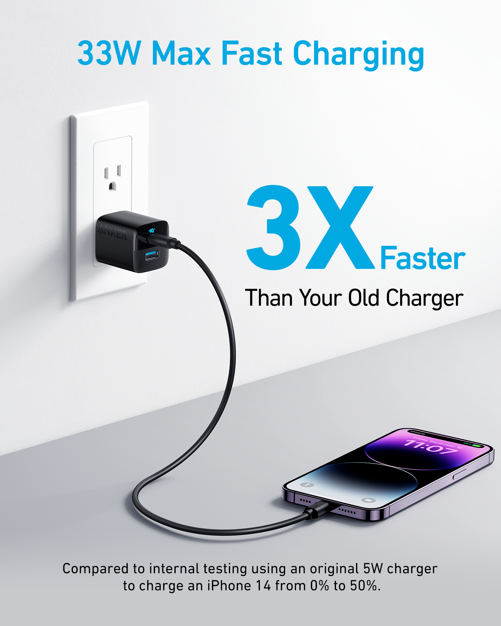 Anker charger for iPhone with 3X faster 33W charging speed