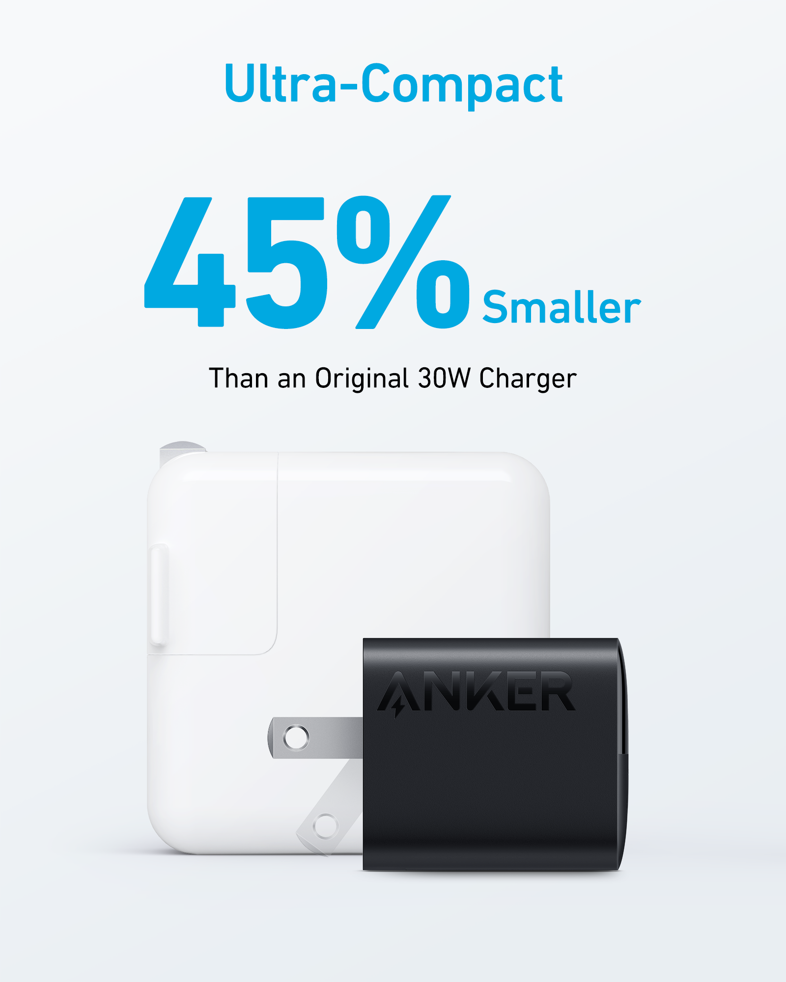 Anker with ultra-compact design for 45% smaller size