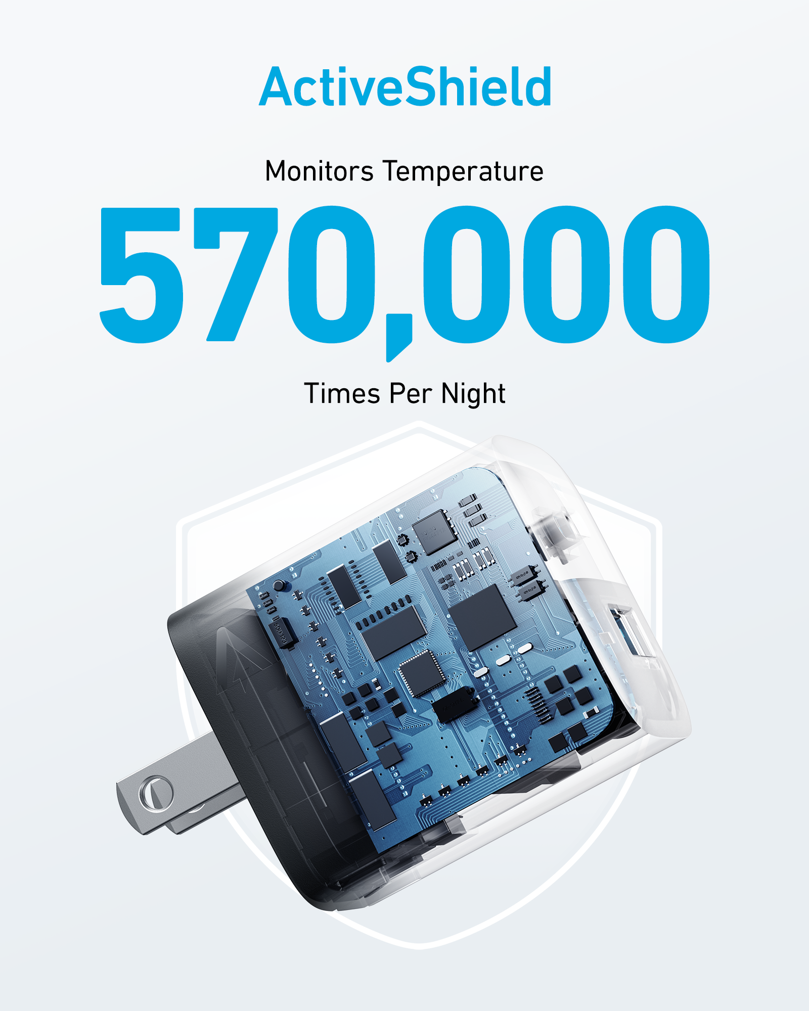 Anker with ActiveShield for temperature monitoring 570,000 times