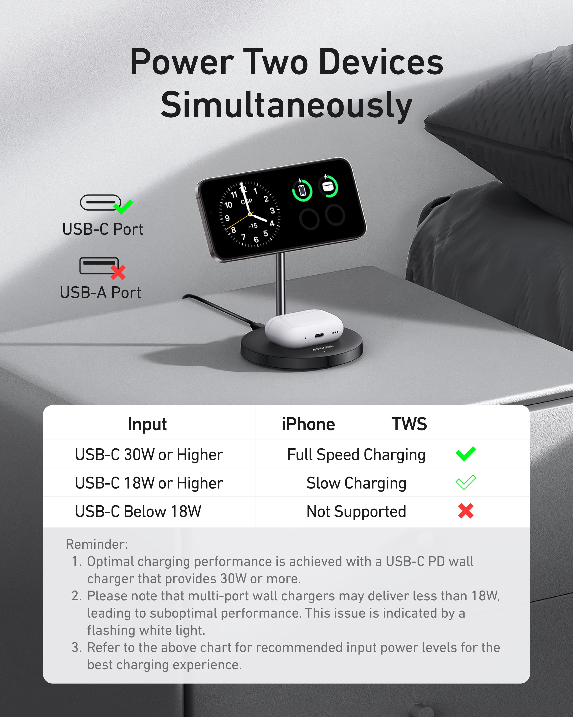 Anker dual device charging stand with phone and TWS for simultaneous USB-C charging