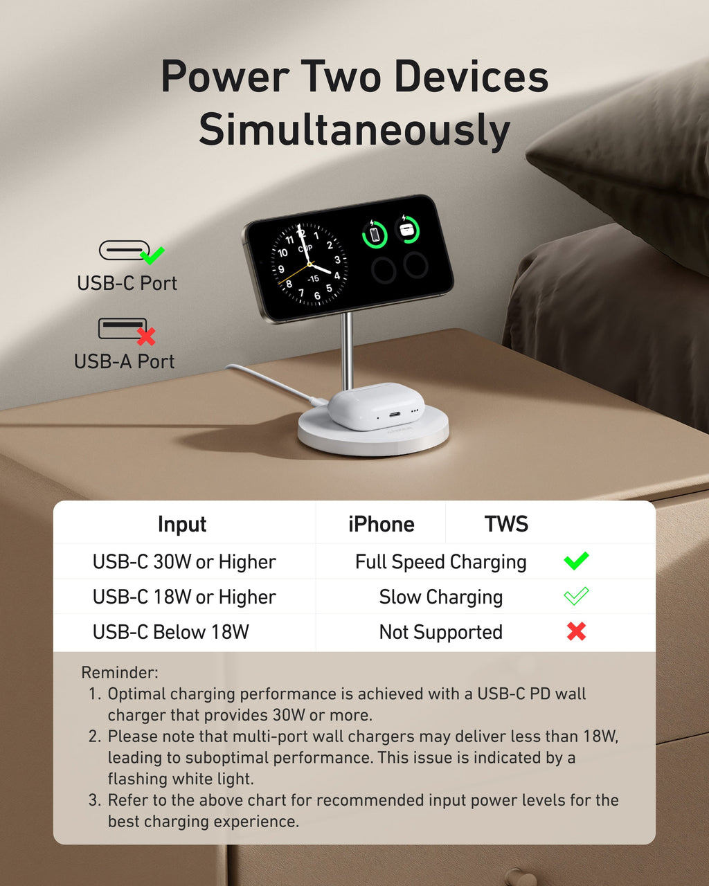 Anker with charging performance table for USB-C input