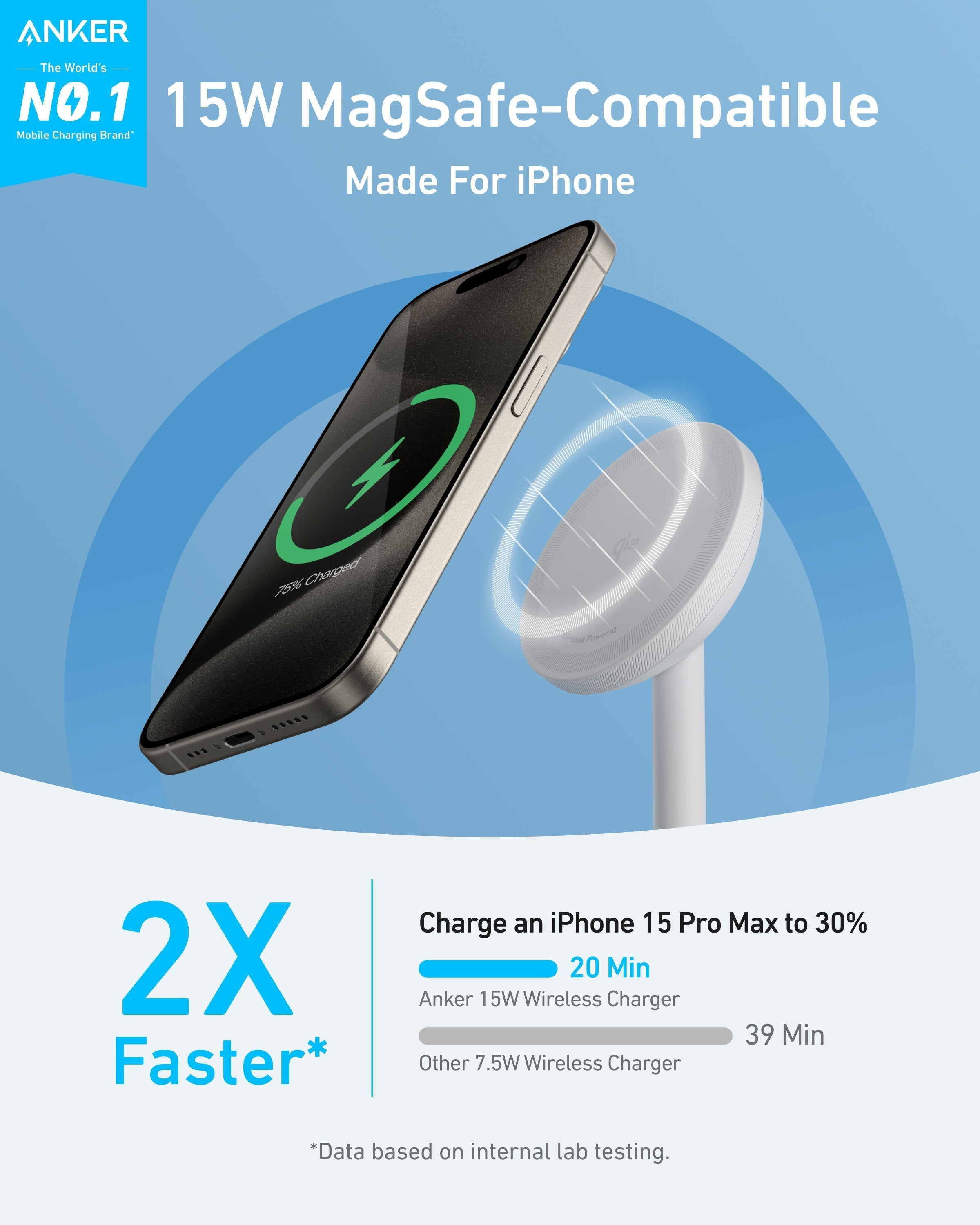 Anker with 15W MagSafe-compatible charger for fast iPhone charging