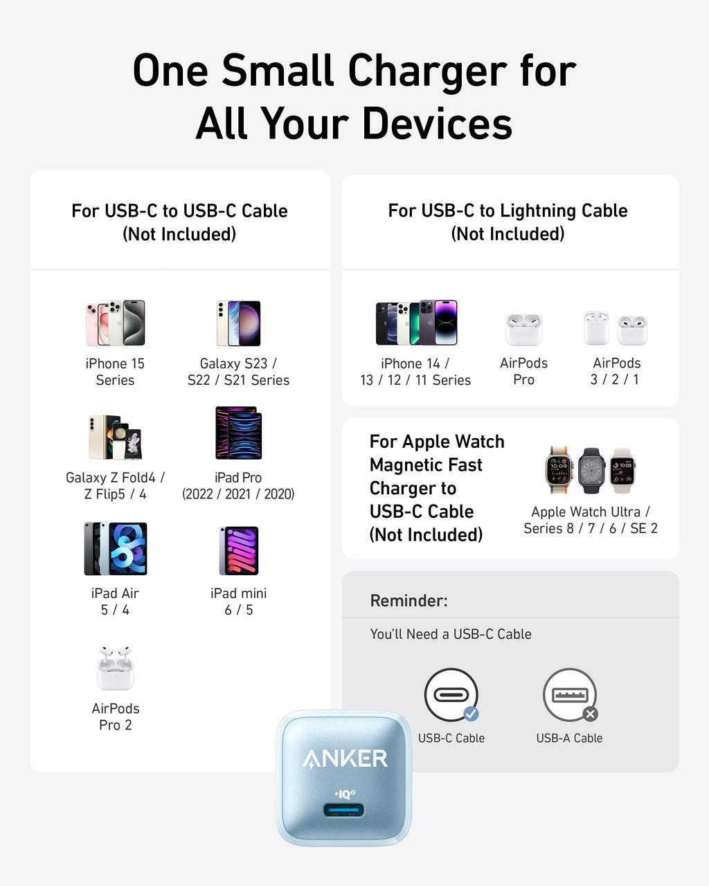 Anker charger for multiple devices with USB-C compatibility