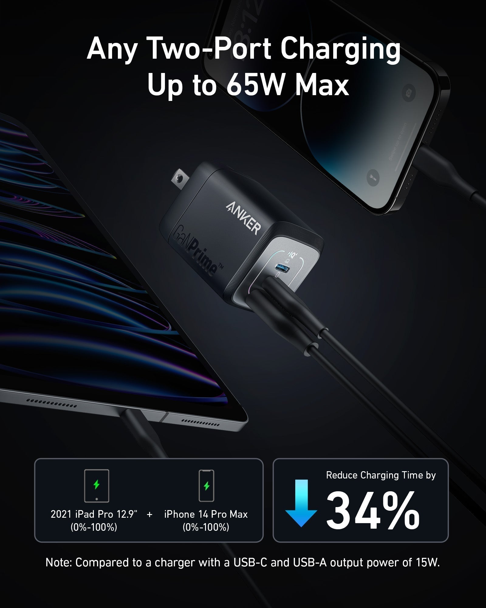 Anker GaNPrime charger with two-port charging for 65W max output
