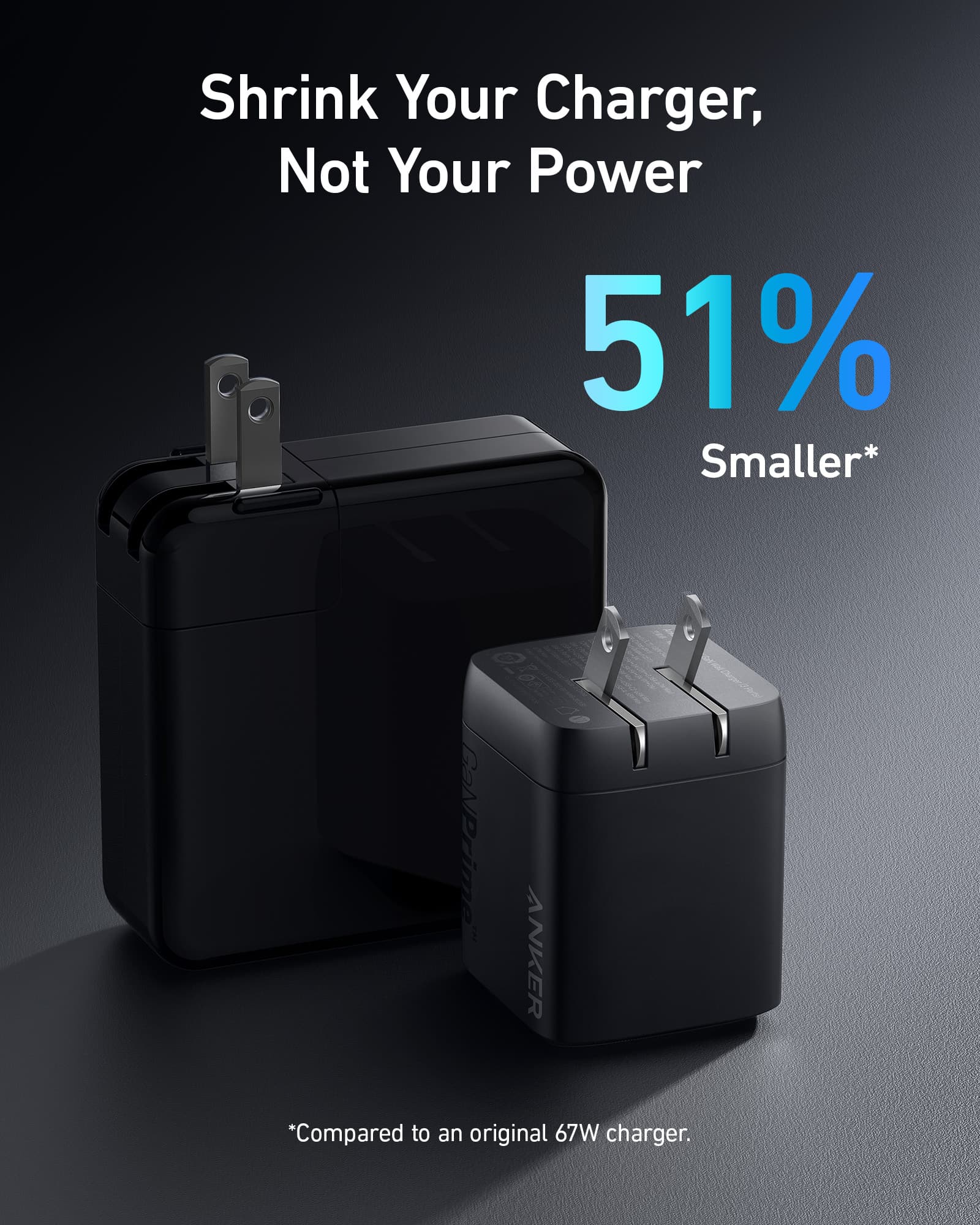 Anker GaNPrime charger with 51% smaller size for portability
