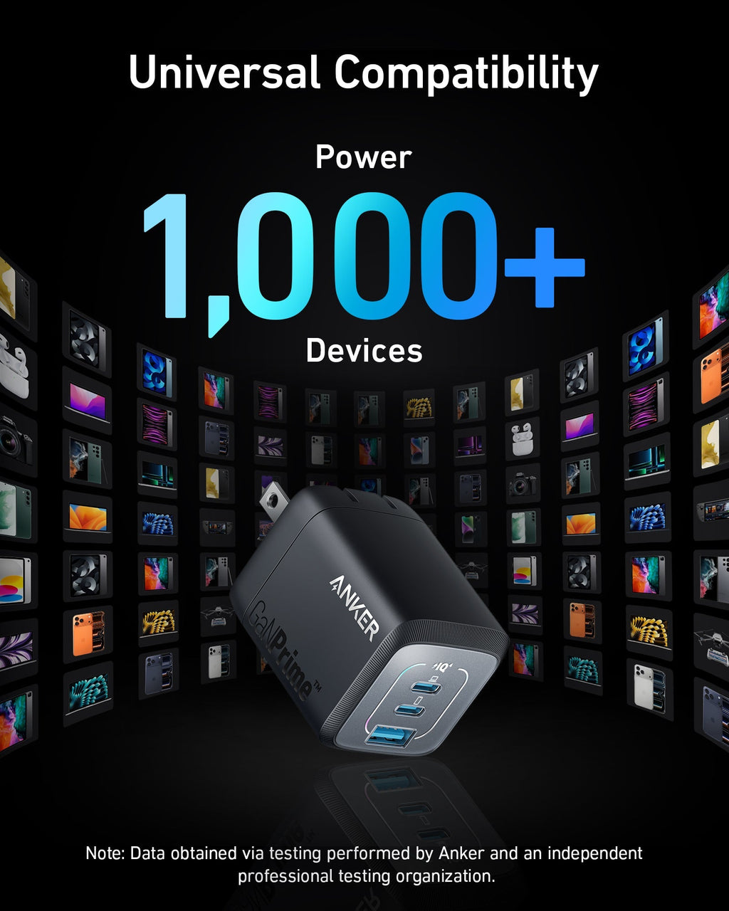 Anker charger enabling universal compatibility for 1,000+ devices