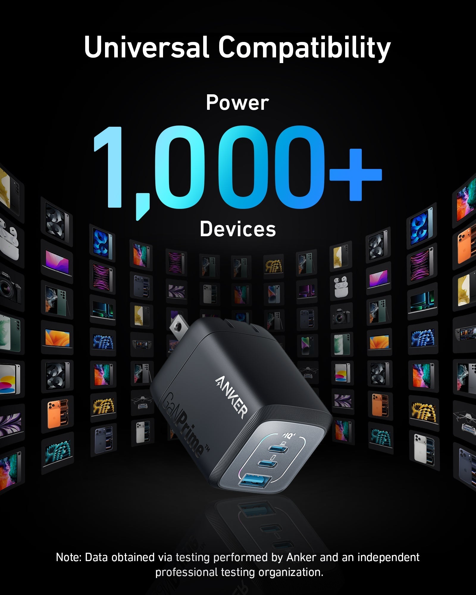 Anker charger enabling universal compatibility for 1,000+ devices